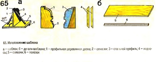 Выполнение архитектурных деталей